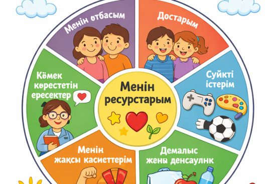 Ресурстар дөңгелегі